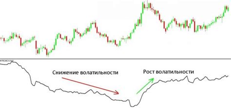 индикаторы прорыва волатильности для metastock